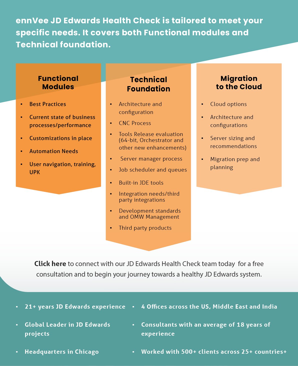 ennVee_JDE_Health_Check_Page02